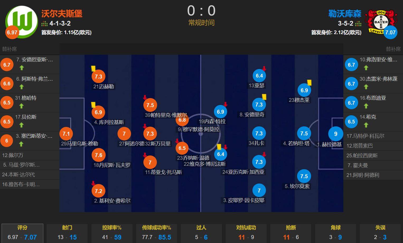 PG电子官方网站-赛后荷甲传出新动向；瓦伦西亚门线救险；管理层表态——赛场秩序良好；轮换策略成焦点的简单介绍-PG电子官方网站